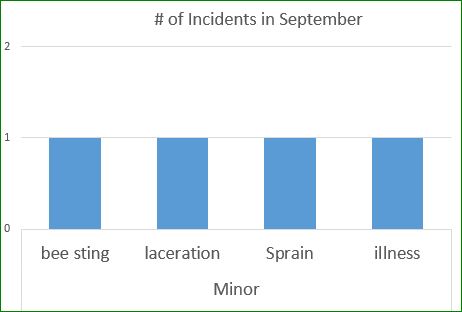 September 2016 incident chart2