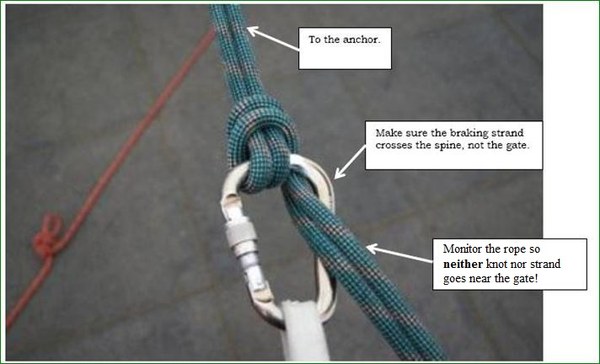 Munter Rappel - Correct setup