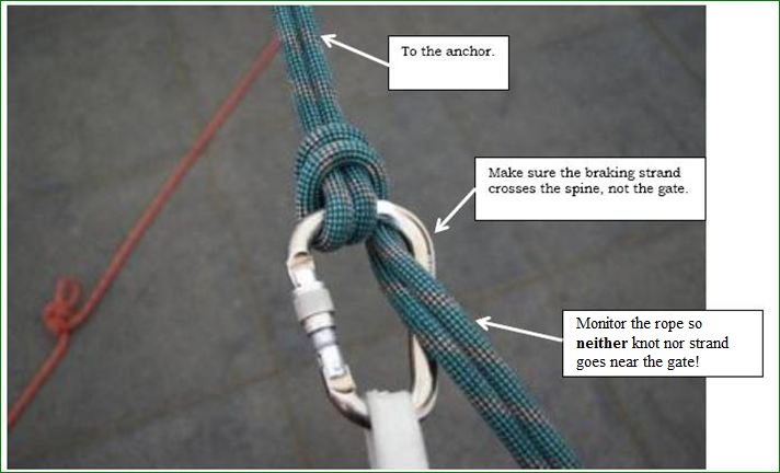 Munter Rappel - Correct setup