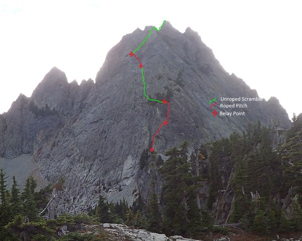 Overview Diagram of Route