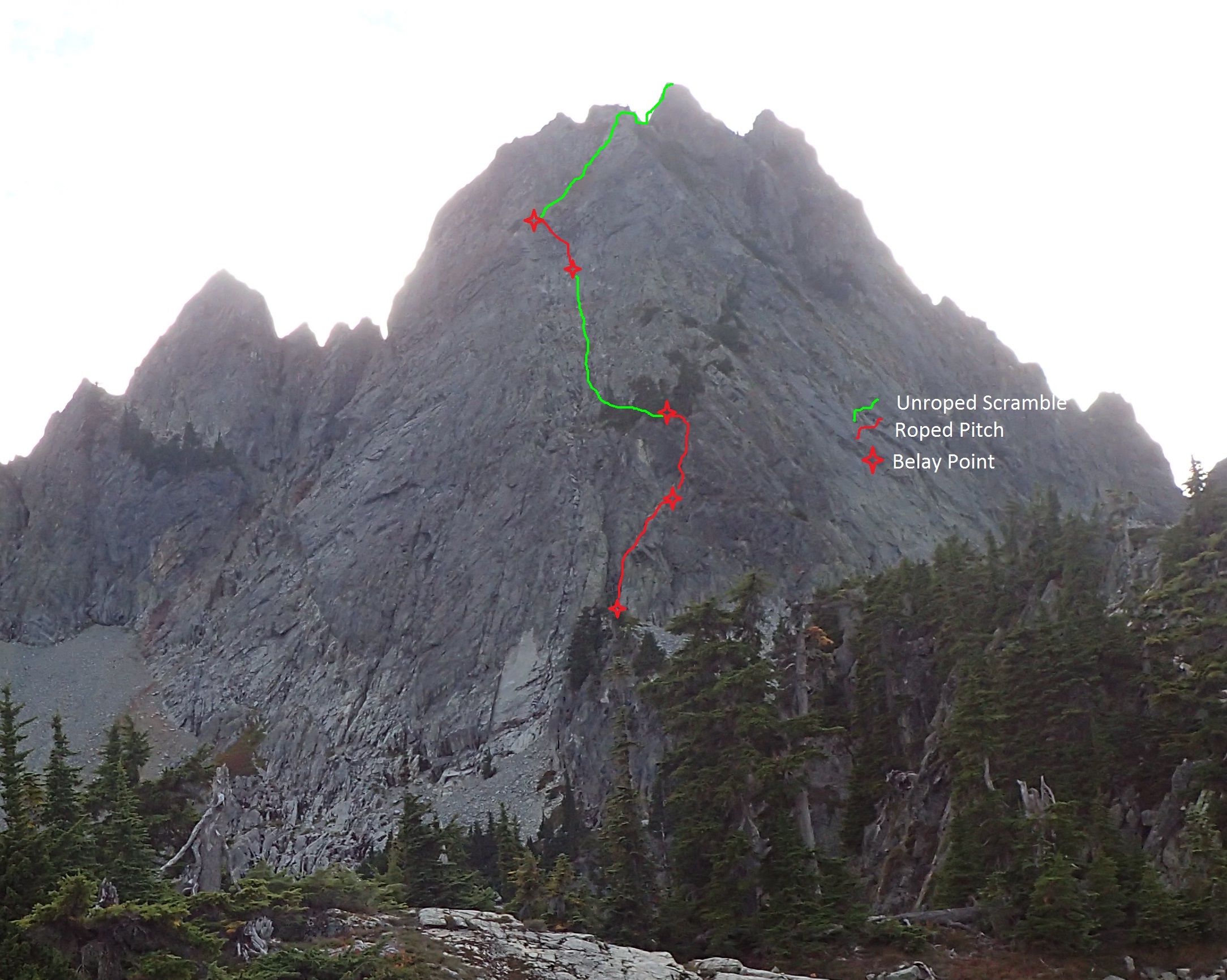 Overview Diagram of Route