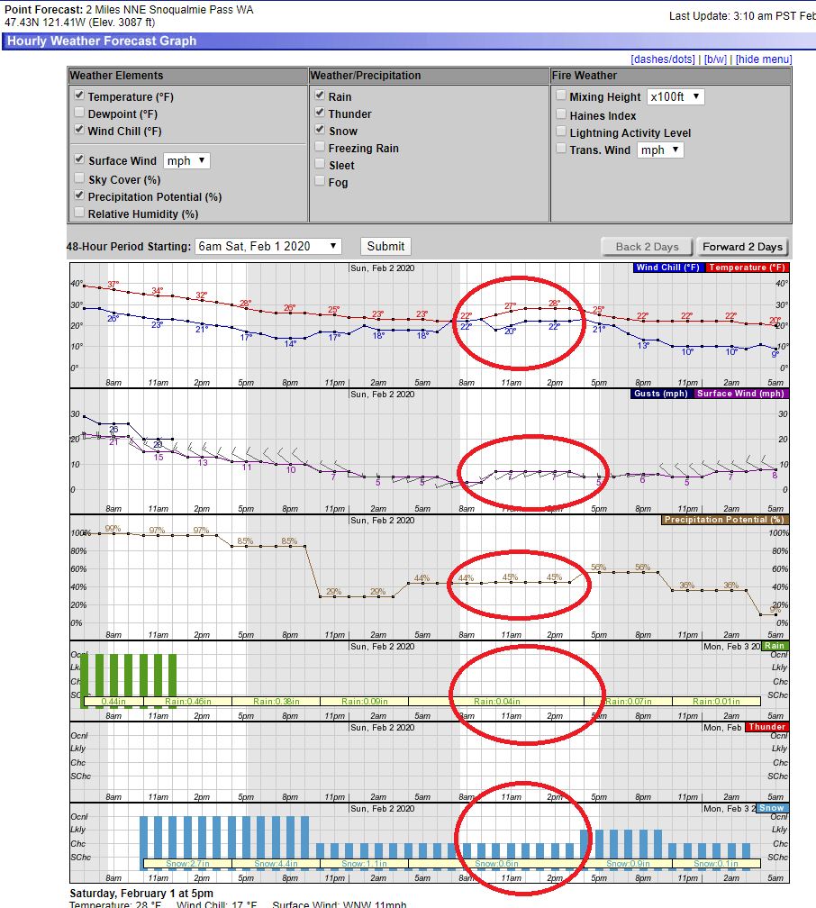 commonwealth-basin-forecast-2020-02-01.png