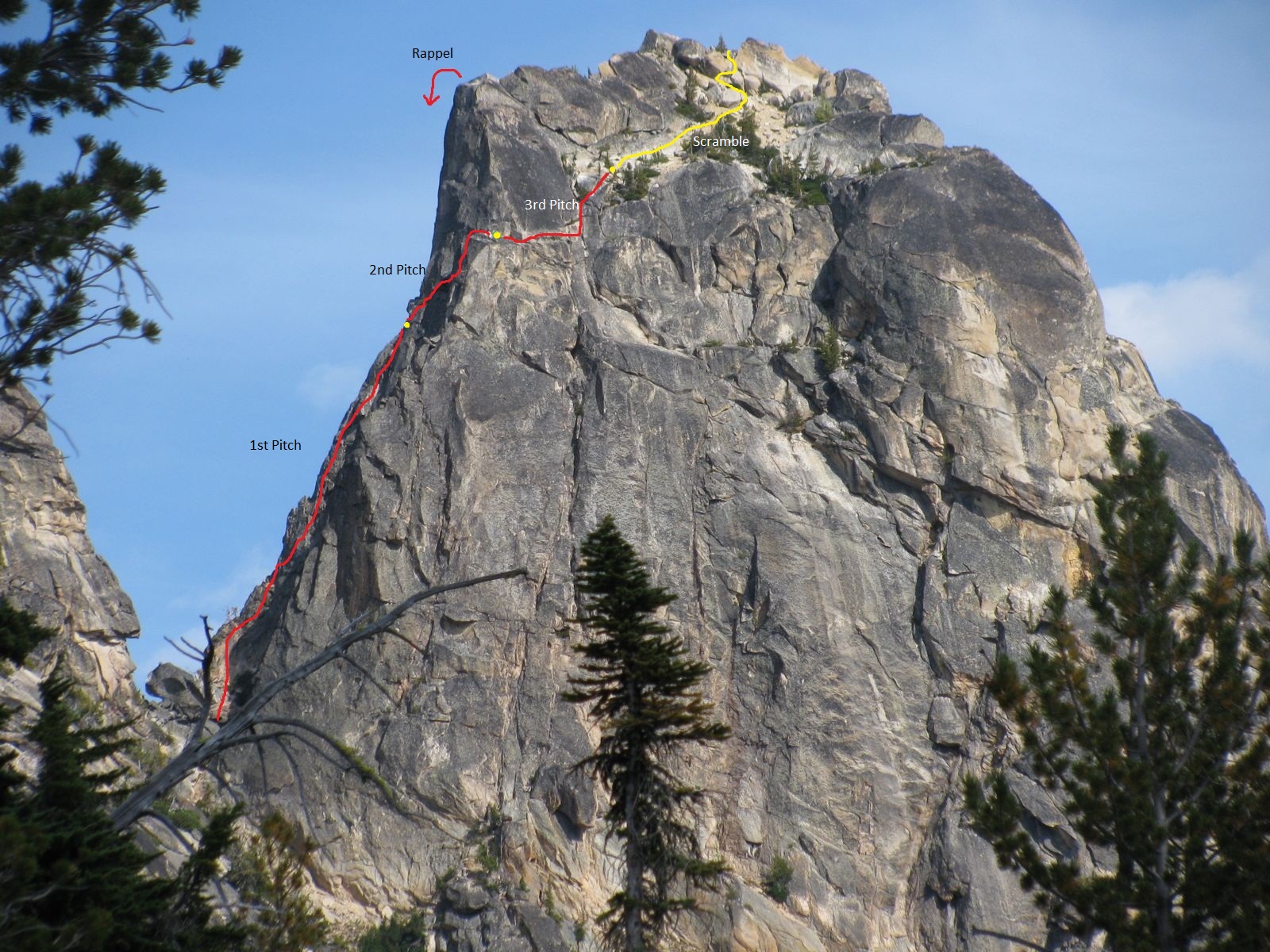 Kangaroo Temple North Face