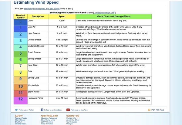 Estimating Wind Speed.jpg