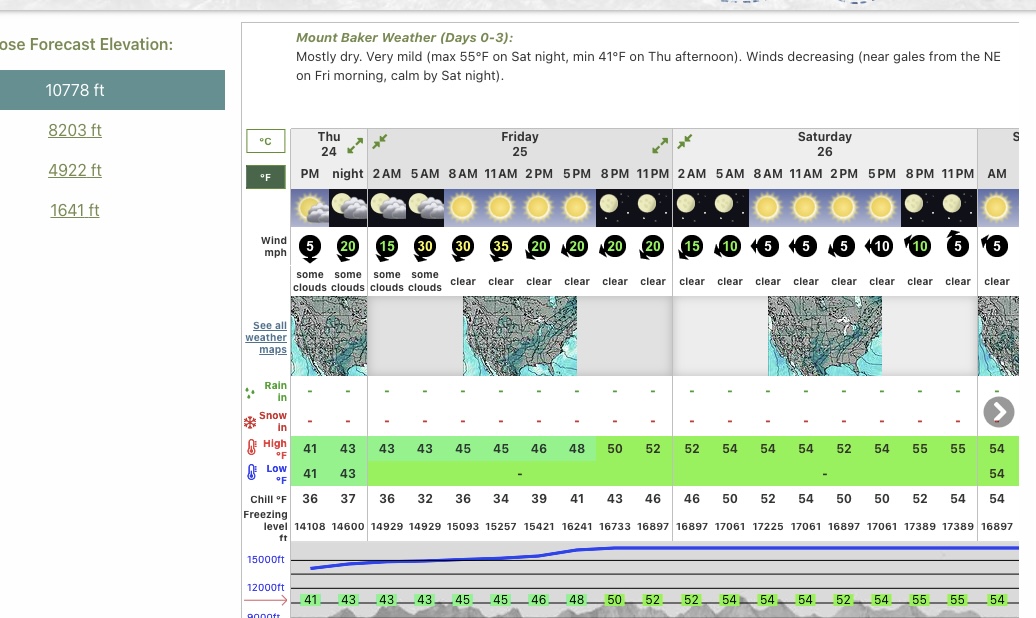 Mtn Forecast 2021-06-25 at 9.23.58 PM (1).jpg