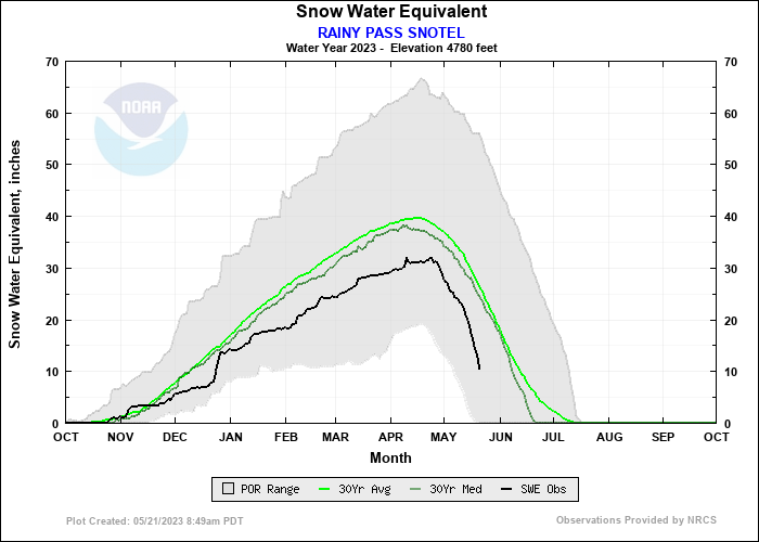 2023-05-21 Rainy Pass Snotel.png