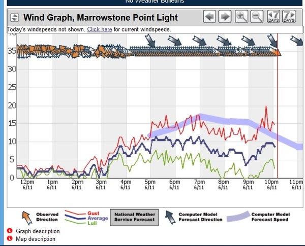 Wind 11-Jun-2022.jpg