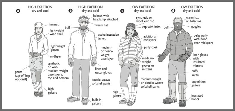 Winter Layering for the Plus-Size Hiker
