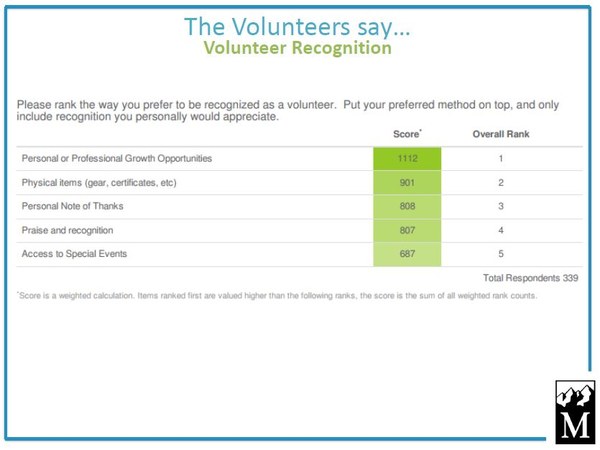 2014 volunteer survey recognition desires