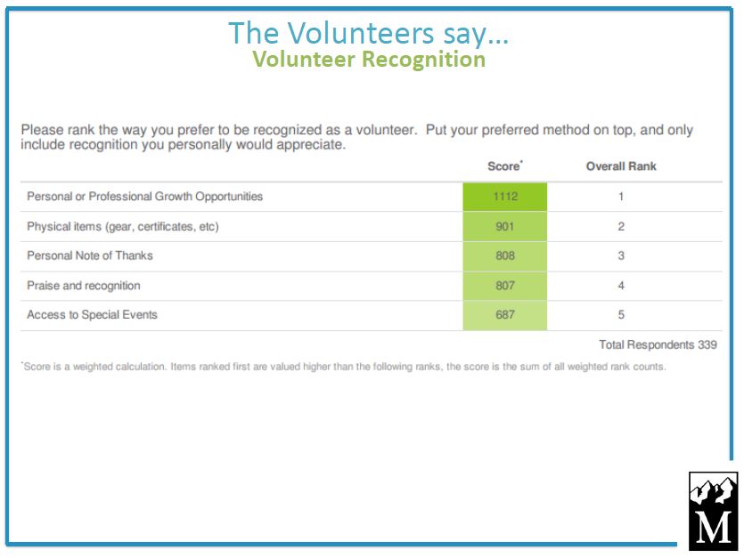 2014 volunteer survey recognition desires