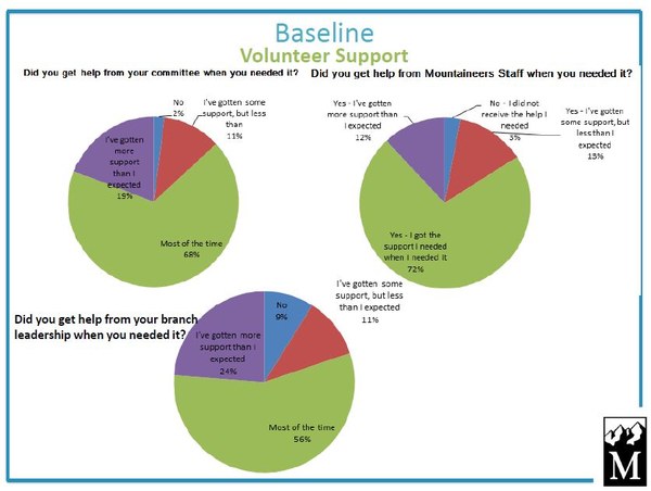 2014 volunteer survey presentation screenshot