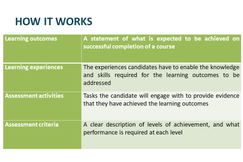 LearningOutcomes.png