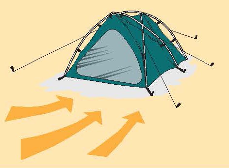 placing your tent