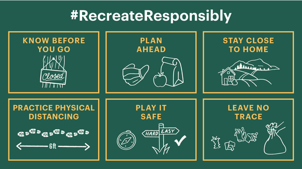 Simplified Graphic of Recreate Responsibly Guidelines.png