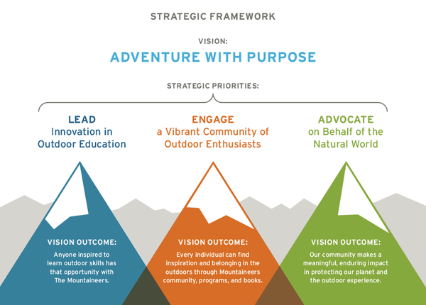 strategic framework.png