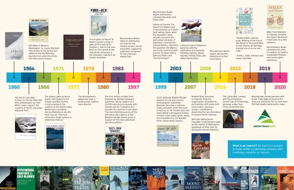 Updated - Books Timeline.jpg
