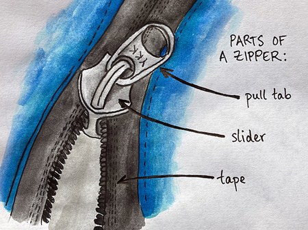 How to Maintain, Unstick & Protect Marine Zippers