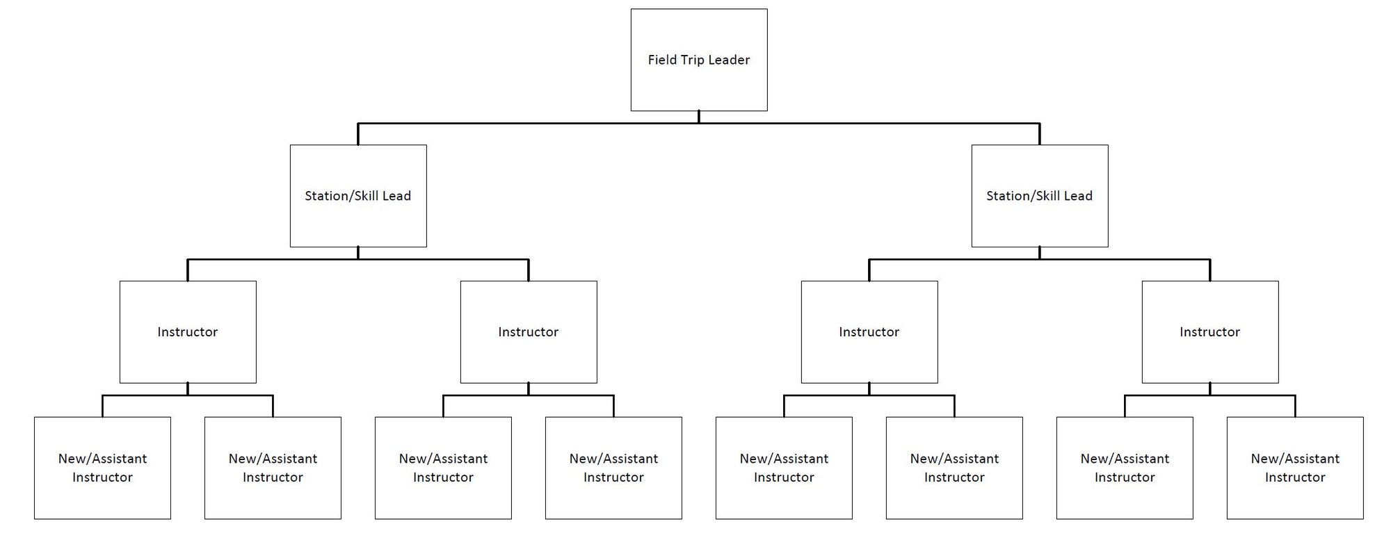 Instructor Org Chart.JPG