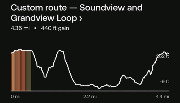 IMG_9984.jpeg Elevation profile of extended Chamber Bay loop urban walk