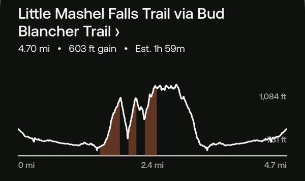 Elevation profile of Little Mashel Falls hike