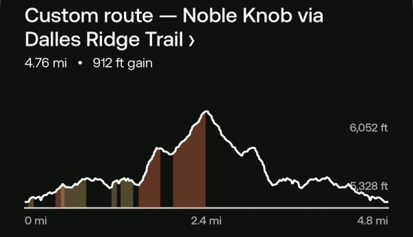 IMG_9989.jpeg Elevation profile of Noble Knob via Dalles Ridge trail