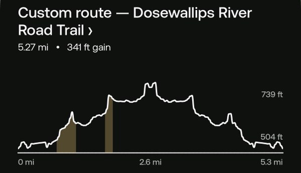 IMG_9988.jpeg Elevation profile for Dosewallips Road to Elkhorn Camp
