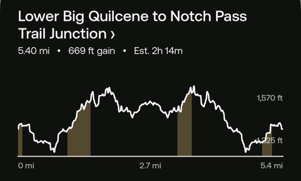 Elevation profile of Lower Big Quilcene to Notch Pass