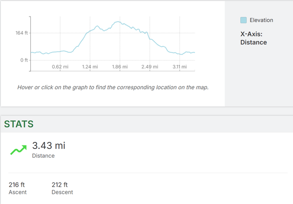 Go Hike Packing Walk Kelsey Creek Stats.png