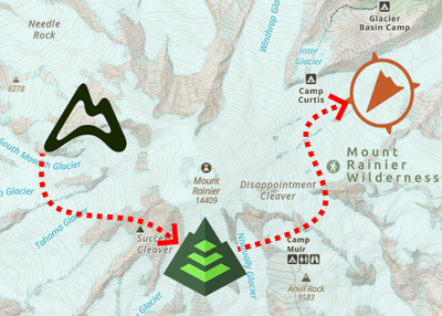 Introduction to GPS Systems