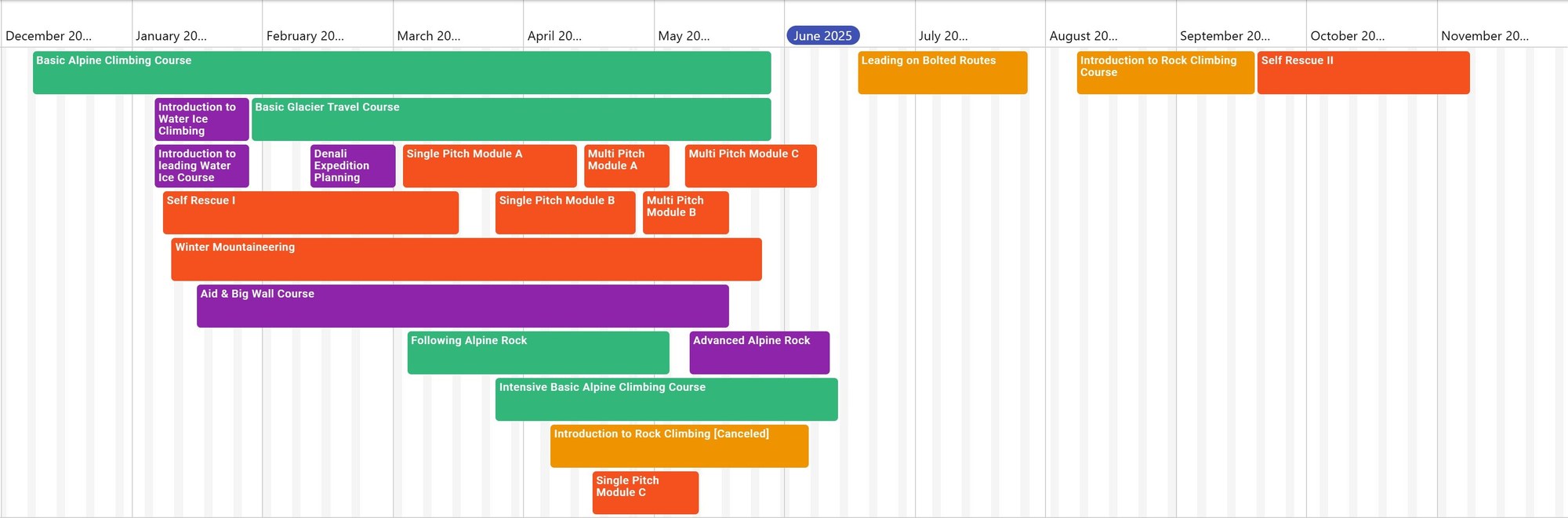 SCC Course Overview Schedule.jpg