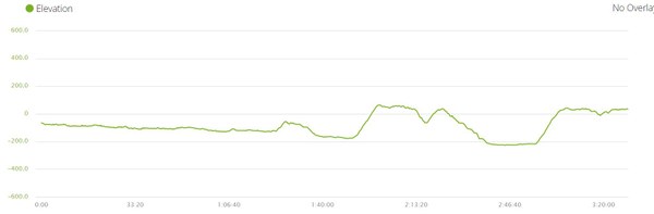 Day3 Elevation.JPG Day3 Elevation.JPG