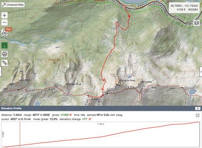 CHS - Just for Fun - Plummer Peak