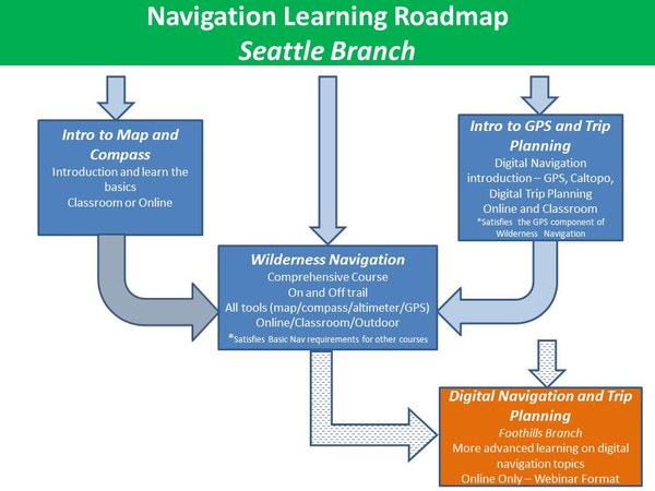 Seattle Navigation Learning Roadmap.jpg
