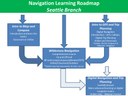 Seattle Navigation Learning Roadmap.jpg