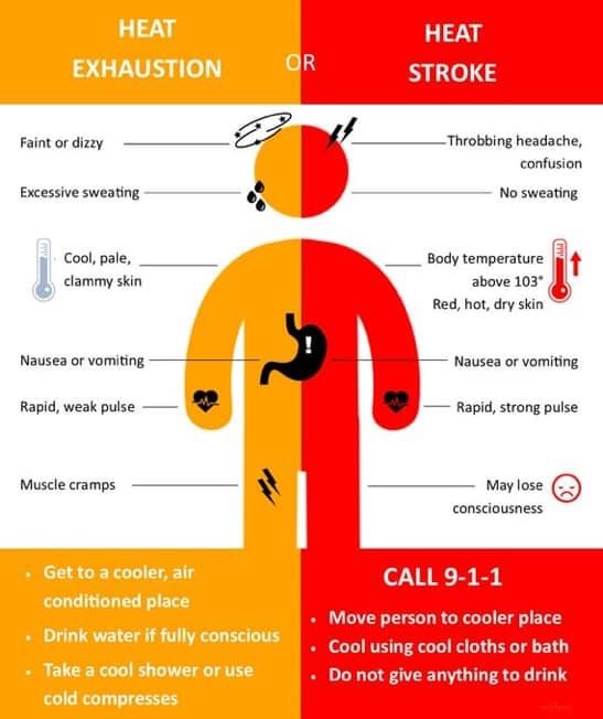 Heat Stroke and Heat Exhaustion