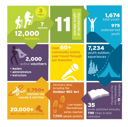 Volunteer Appreciation Dinner - 2017