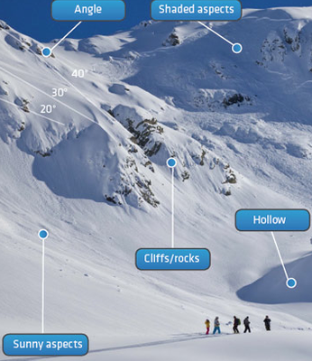 Avalanche Terrain Travel - The Mountaineers Tacoma Program Center - 2015