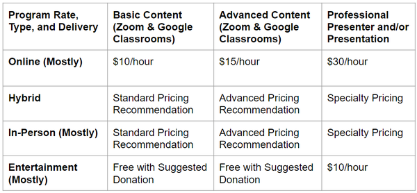 Pricing Recommendation.png